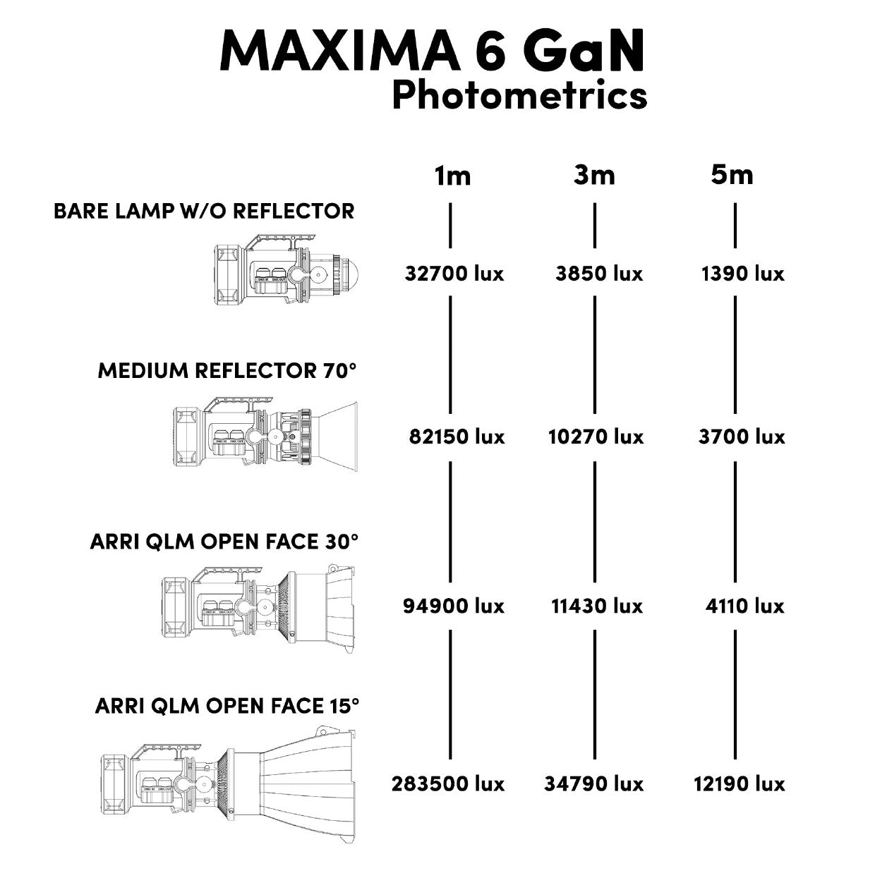 Maxima 6 with ProFoto Fresnel - Daylight