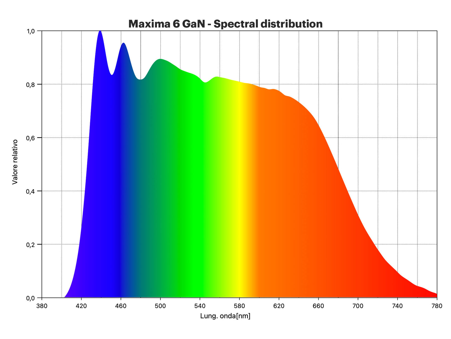 Maxima 6 with ProFoto Fresnel - Daylight