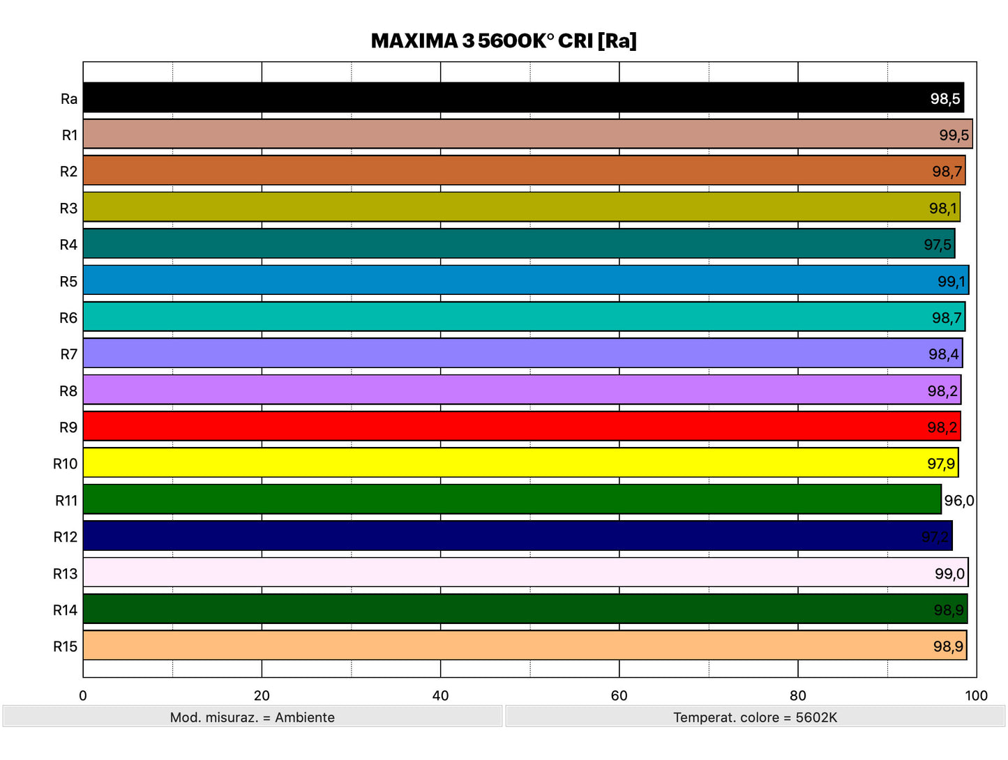 Maxima 3 ProFoto Fresnel Kit - Daylight