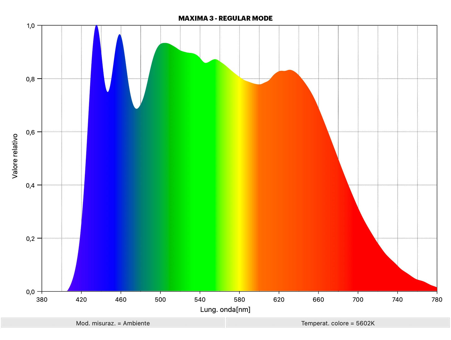 Maxima 3 ProFoto Body - Daylight