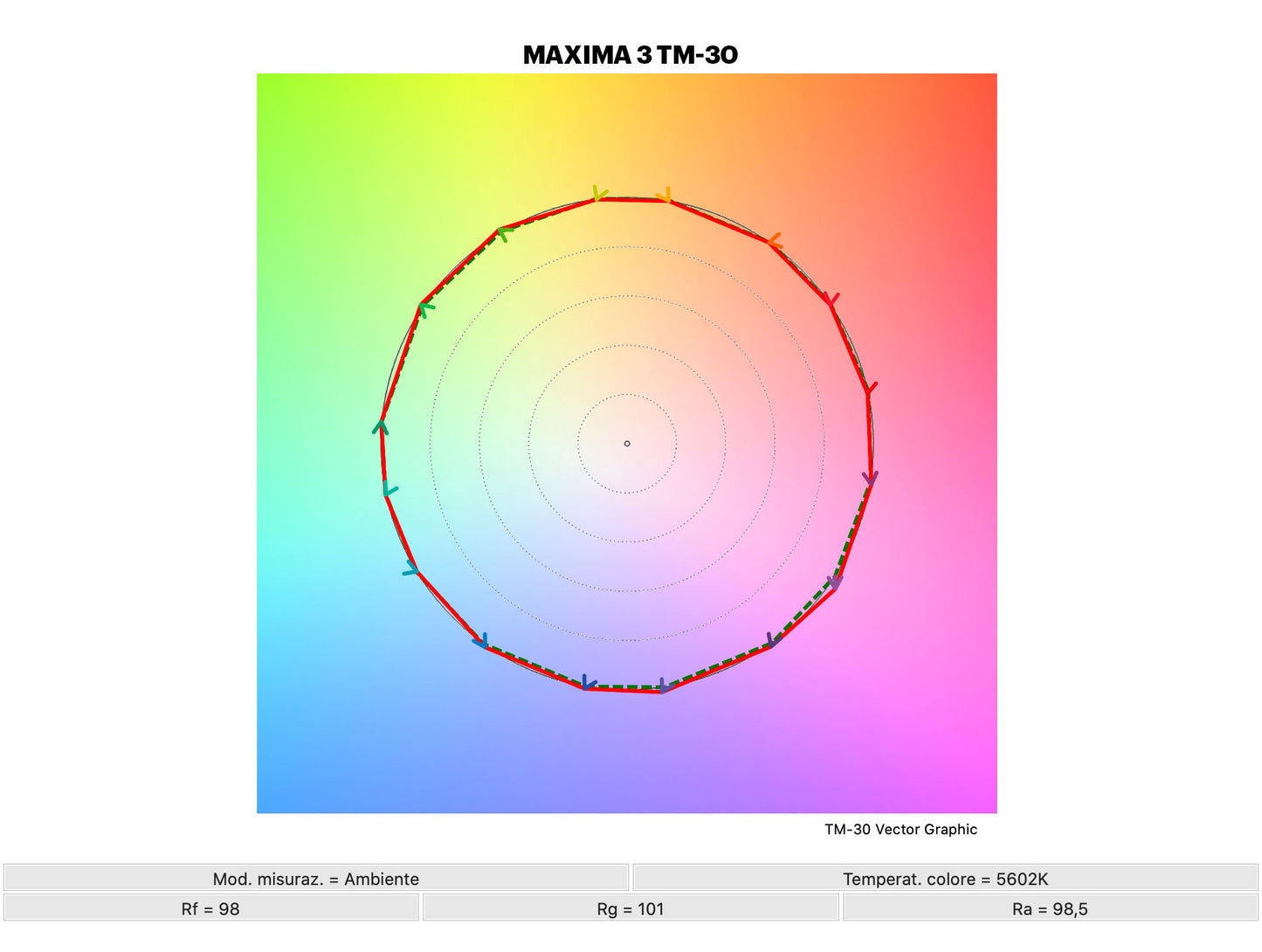 Maxima 3 ProFoto Fresnel Kit - Daylight