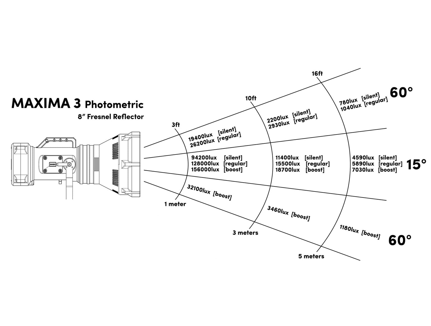 Maxima 3 ProFoto Fresnel Kit - Daylight